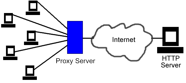 Best-Proxy-Server-List-2016
