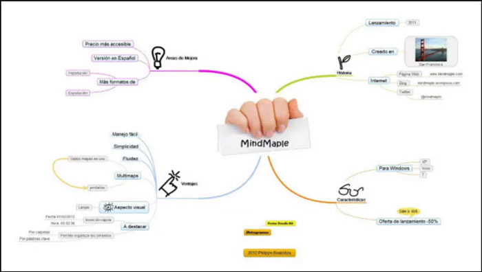 5 Best Free Mind Mapping Software of 2024