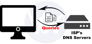 What is a DNS Server and How Does it Work?