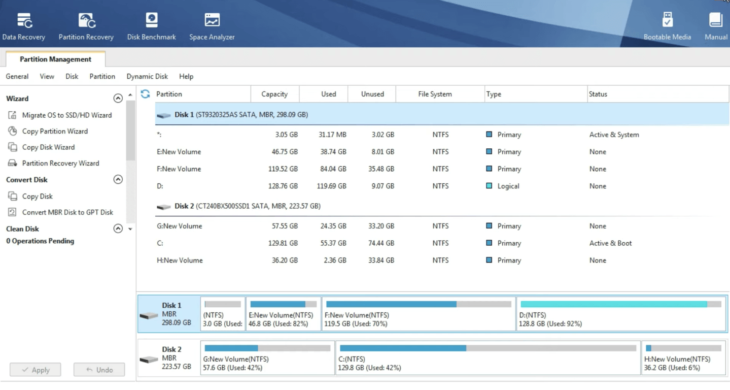 MiniTool Partition Wizard in Depth Review